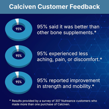 Calciven Natural Bone Support Supplement, Vegetarian, Gluten-Free