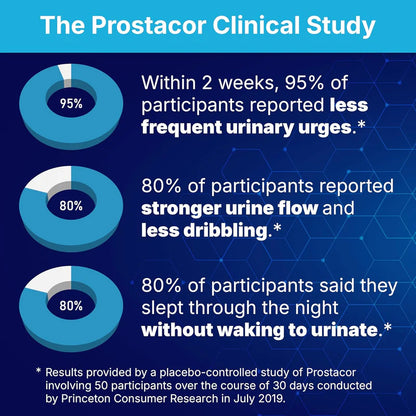 Natural Prostate Support Supplement Non-GMO Vegan Gluten Free